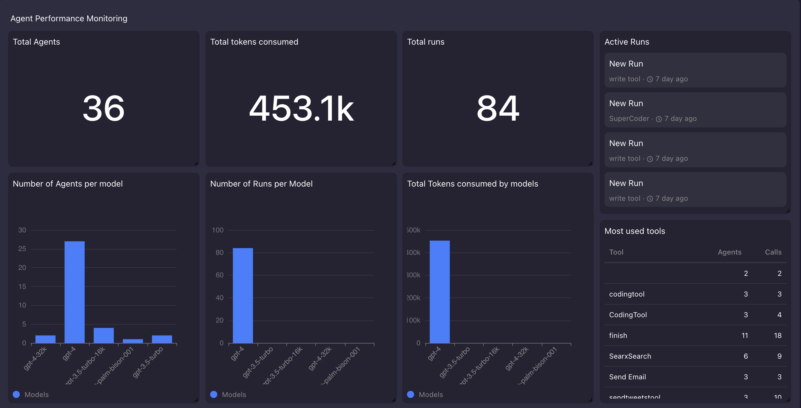 Agent Performance Monitoring SuperAGI Docs