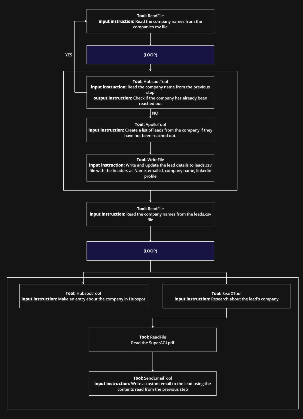 Building Autonomous Business Processes Using Ai Agent Workflows Superagi Building Autonomous Business Processes Using Ai Agent Workflows Superagi