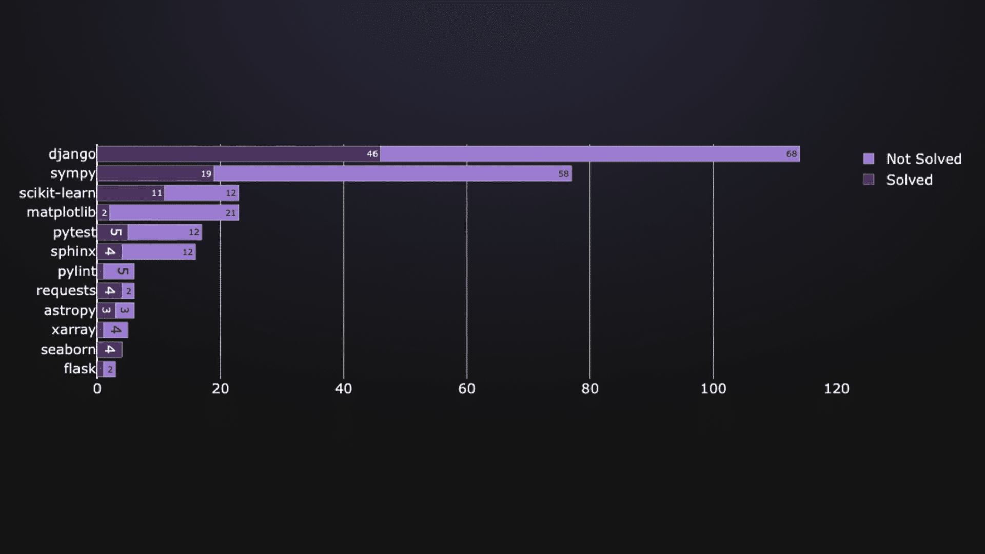 Successful patch generation across repositories