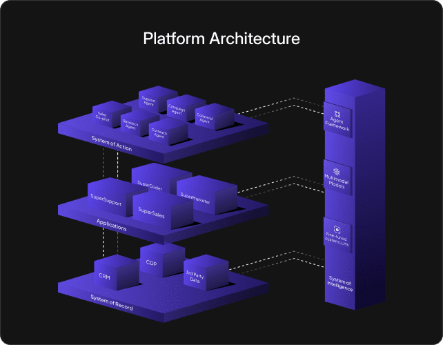 Platform Architecture